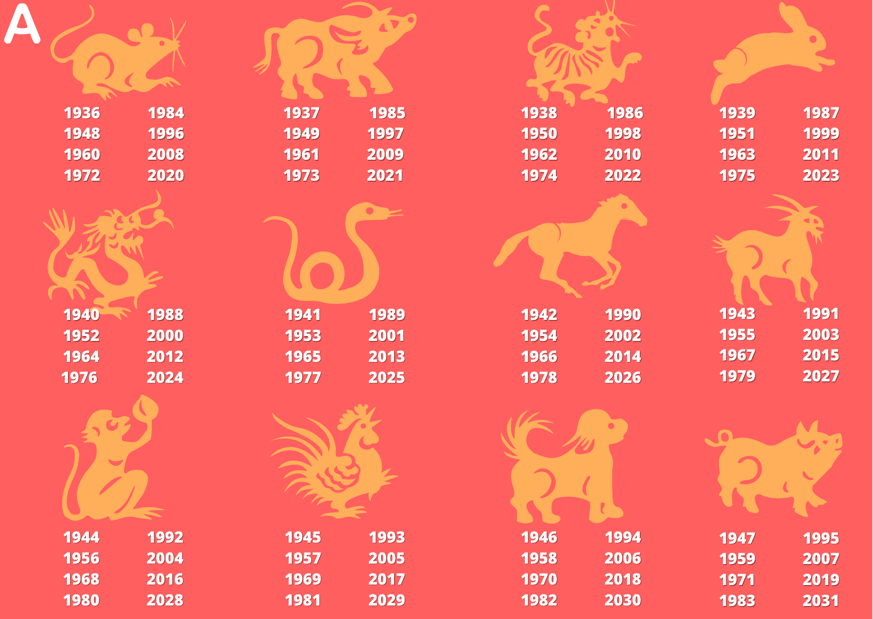 Quel est le signe chinois de 2004 et que signifie-t-il ?
